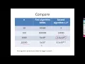 3rd year Data structure Big O Notation in Hindi