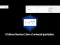 Universe Simulation with Newton s law C OpenGL