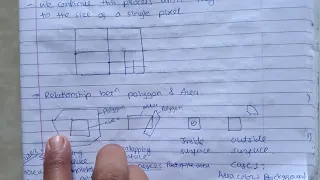 Area Subdivision Warnock Algorithm in computer graphics