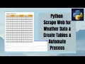 Python Scrape Web for Weather Data Create Tables Automate Process