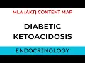 Diabetic Ketoacidosis DKA UKMLA Endocrinology Metabolic MLA AKT Revision