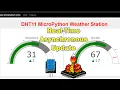 How to interface DHT11 using MicroPython with Real-Time Weather Station Project