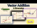 How to Add Vectors in One Dimension Simple