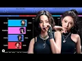 Download Lagu aespa ~ All Songs Line Distribution [from BLACK MAMBA to DIRTY WORK]