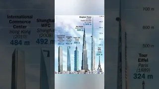 شرح يوضح الفرق بين اطول ابراج العالم 