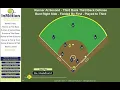 Bunt Defense 3 19 1