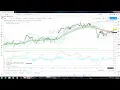 How to Use Bollinger Bands With Tradingview s CM Slingshot indicator to make 100 a month