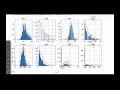 Logistic Regression-LAB SESSION 1 EDA