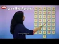 Hindi Varnamala Learn Hindi Alphabets Swar Vyanjan Pre School Learning s