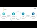 JAVA Applets - Introduction Life Cycle Running Applets