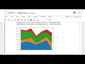 Machine learning with Python Python Stack Plot Using Matplotlib Urdu Hindi Lesson 4B