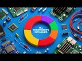 All Electronic Components Explained In a SINGLE