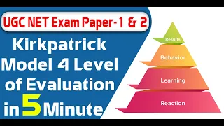 The Kirkpatrick Model of Training Evaluation in Hindi UGC NET Exam Paper-1 HRM Paper - 2