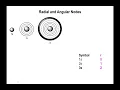 Lec14 - Radial and Angular Nodes