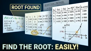 Bisection Method of Numerical Methods Solved Example