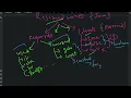 Java Tutorial CodeMate Daily 6PM Week 1 Day 1 Identifiers and Keywords