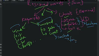 Java Tutorial CodeMate Daily 6PM Week 1 Day 1 Identifiers and Keywords