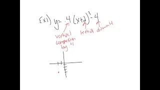 Cubic Parent Function and Transformations