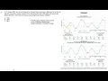 Using NOAA Graphics to determine Tide at any Time Problems