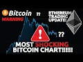 THE MOST SHOCKING BITCOIN CHART RIGHT NOW Bitcoin and Ethereum Trading Update
