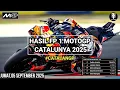 Download Lagu Hasil Motogp Hari ini~Hasil Latihan Bebas 1 GP Catalunya 2025~FP 1 Gp Catalunya 2025~Jadwal Motogp