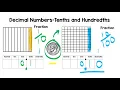 Decimals Place Value - Tenths and Hundredths