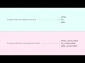 Why Loops End in C - Lisa Lippincott