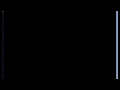Bash script Using echo with simple and double quotes