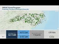 A Broadband Call to Action