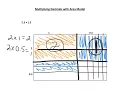 Multiplying Decimals with models Area Model