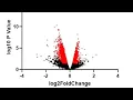 How to create a volcano plot in graphpad prism