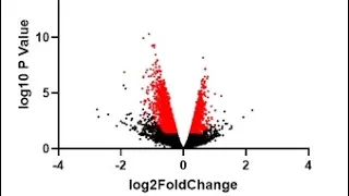 How to create a volcano plot in graphpad prism