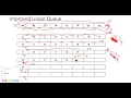 Abstract Data - Queue 3 More memory efficient Linear Queue