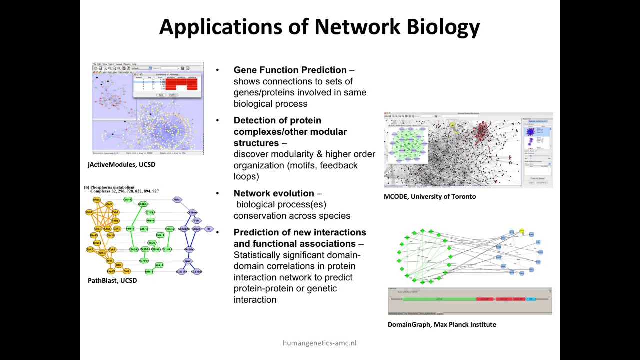 Network Visualization and Analysis with Cytoscape