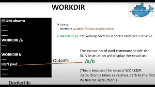 Dockerfile WORKDIR Instruction MOST ASKED DOCKER QUESTION No To PAID Courses