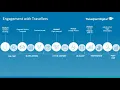 Webinar The Ultimate Guide to Embedded Analytics