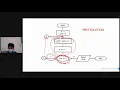 Loops and Accumulator Tracing