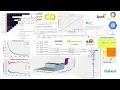 Building online churn prediction ML model using XGBoost Spark Featuretools Python and GCP