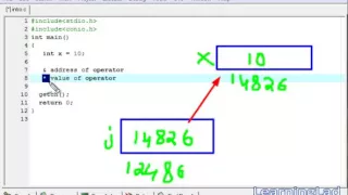 29 Pointers in C Programming Language Tutorial for Beginners