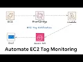 Automate EC2 Tag Monitoring with AWS EventBridge and Lambda Real-Time Notifications Setup Demo