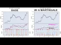 Testing a Martingale-Hedged Strategy on Bitcoin with Python