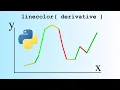 Line-plot color based on derivative in python