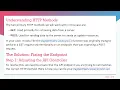 Resolving the Method not allowed 405 Error in ASP NET Core 5 0 Web API