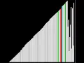 Mergesort vs Timsort on real data