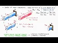 Torsion Angle of Twist and STATICALLY INDETERMINATE in 13 Minutes