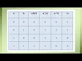 Mastering Python Bitwise Operators Unleash the Power of Binary Magic