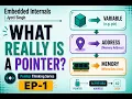 C Pointers Explained What Really Is a Pointer EP1