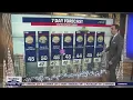 Seattle weather Scattered showers snow over the passes FOX 13 News