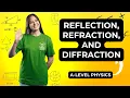 Reflection Refraction and Diffraction A-Level Physics