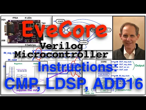 Download MP3 EveCore 14/24: Instructions - part 1